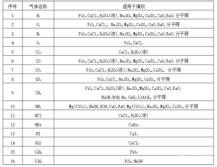 气体适用芭乐视频appios下载安装.png
